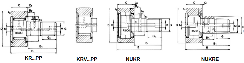 K Series